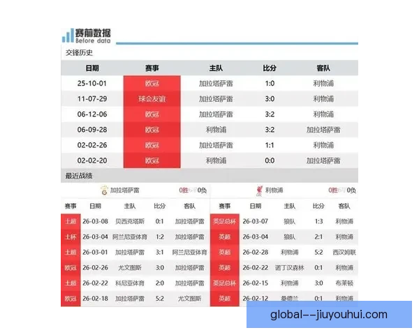 利物浦客战加拉塔萨雷欧冠18决赛前瞻焦点解析