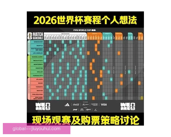 面向二零二六世界杯赛事运营与观赛体验的数字化建模体系研究创新