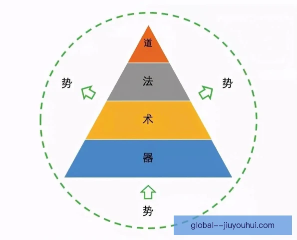 副队长教练使用思路，角色定位需要更清晰